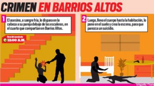 Cercado de Lima: Puso de rodillas y asesinó a su amante