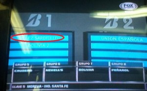 Conmebol fue blanco de críticas por error en sorteo de Copa Libertadores