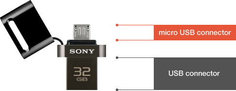 Sony Anuncia Memorias USB Diseñadas Para Smartphones Y Tablets