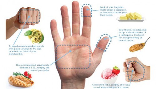 ¿Sabes qué es la dieta de la mano?
