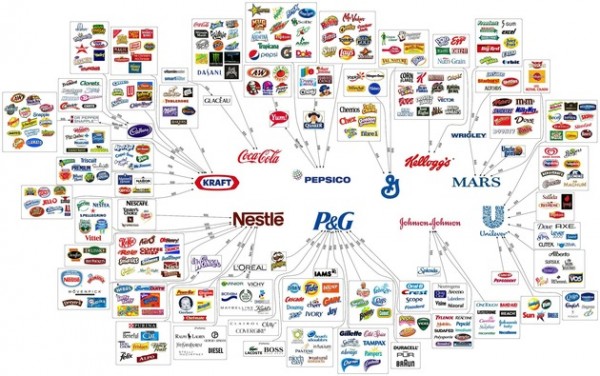 Las 10 corporaciones que dominan el mercado alimenticio mundial