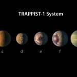 La NASA descubre un sistema solar con siete 'Tierras gemelas' con posible habitabilidad