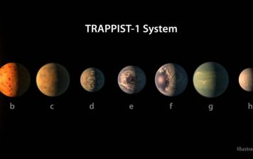 La NASA descubre un sistema solar con siete ‘Tierras gemelas’ con posible habitabilidad
