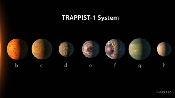 La NASA descubre un sistema solar con siete 'Tierras gemelas' con posible habitabilidad