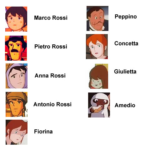 Personajes de Marco